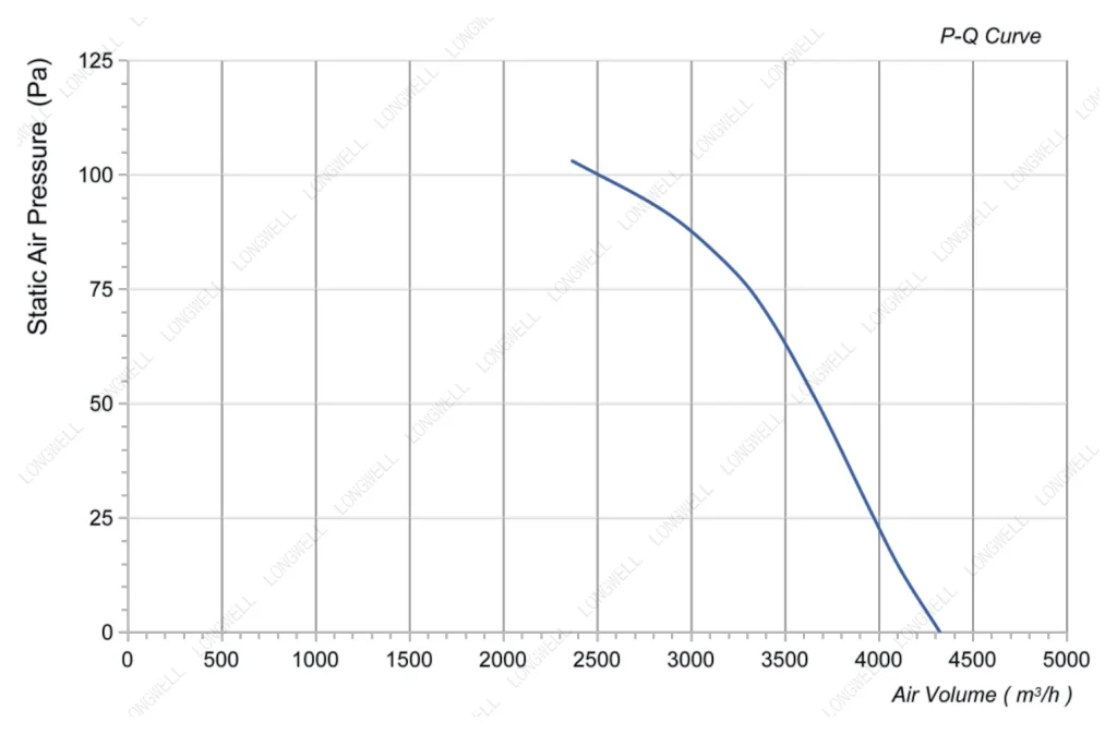 LWAA4E400S-5MEB-02 Performance curve (P-Q)