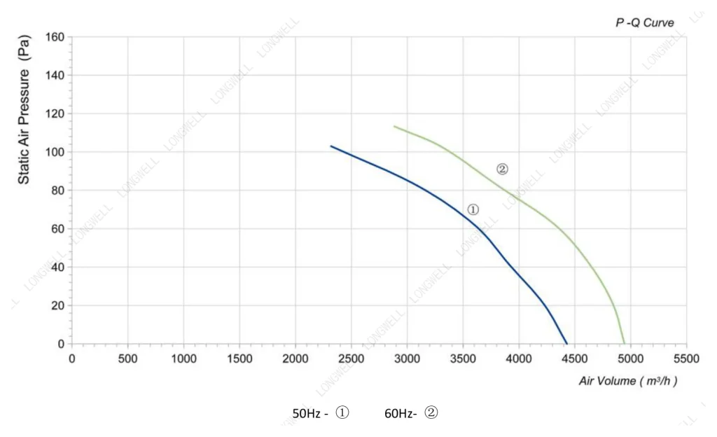 LWAA4E400S-5MKB-17 Performance curve (P-Q)