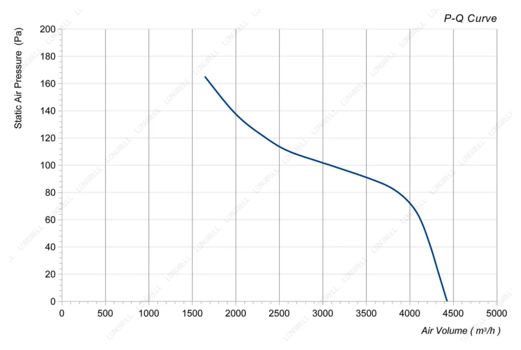 LWAA4E400S-5MKB-18 Performance curve (P-Q)