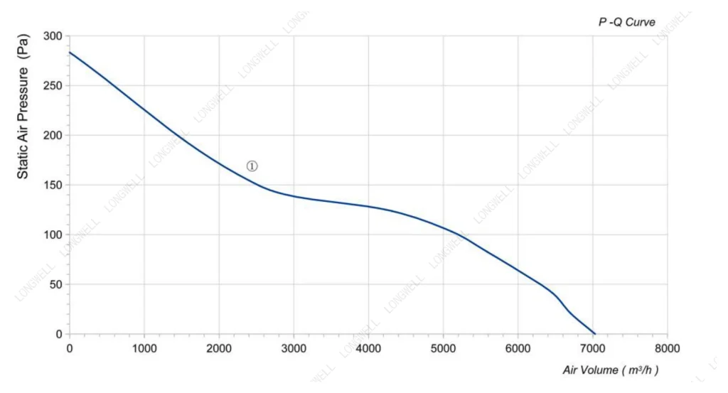 LWAA4E450S-5MEB-13 Performance curve (P-Q)