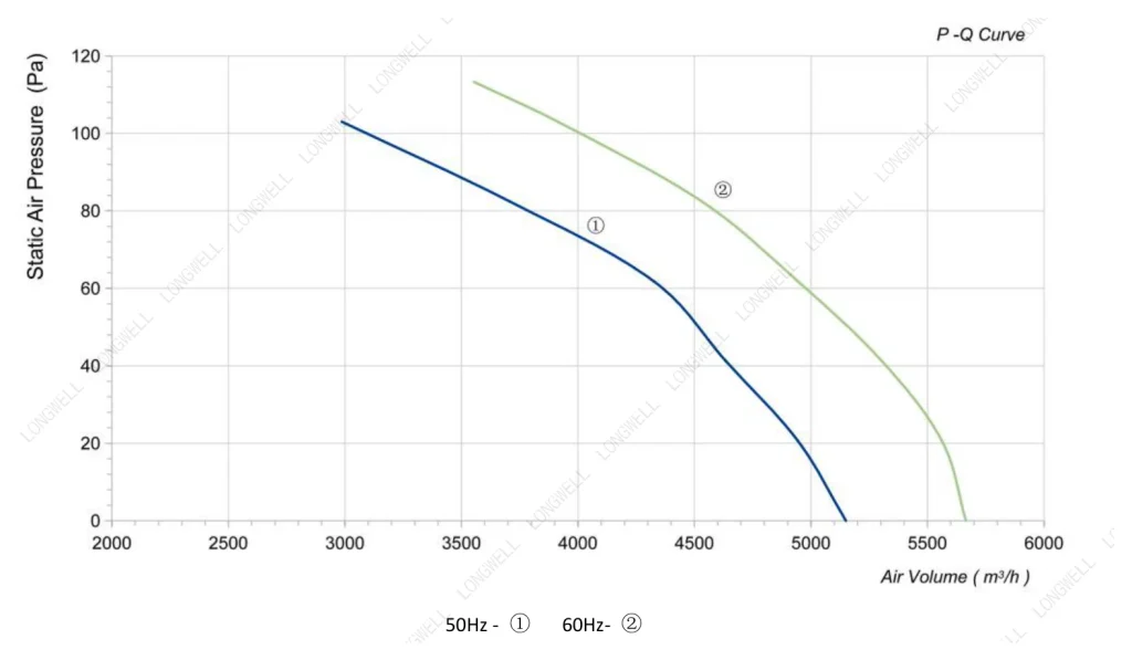 LWAA4E450S-5MEB-14 Performance curve (P-Q)