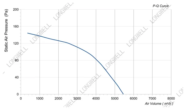 LWAA4E450S-5MKB-18 product photo