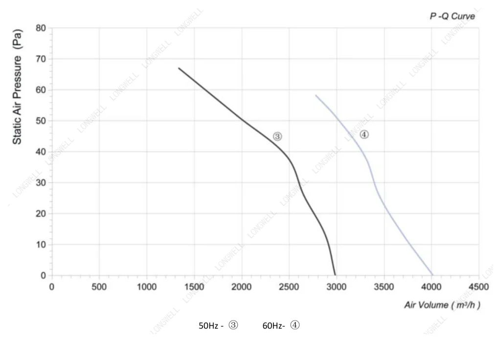LWAA6D450S-5MEB-08 Performance curve (P-Q)