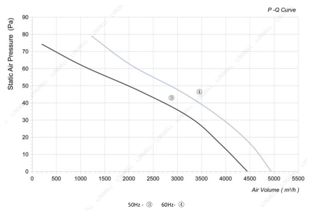 LWAA6D500S-5MEB-07 Performance curve (P-Q)