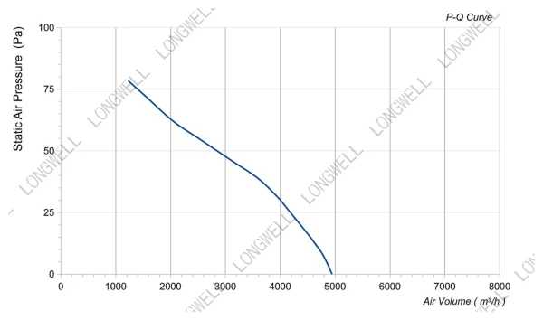 LWAA6D500S-5MEB-08 product photo