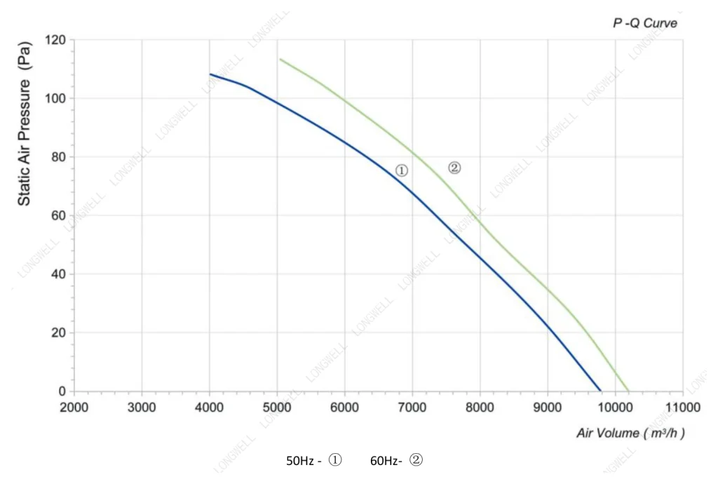 LWAA6D600S-5MEB-05 Performance curve (P-Q)