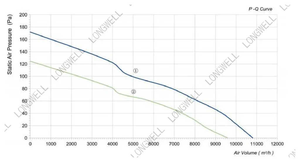 LWAA6D630S-4MKB-10 Performance curve (P-Q)