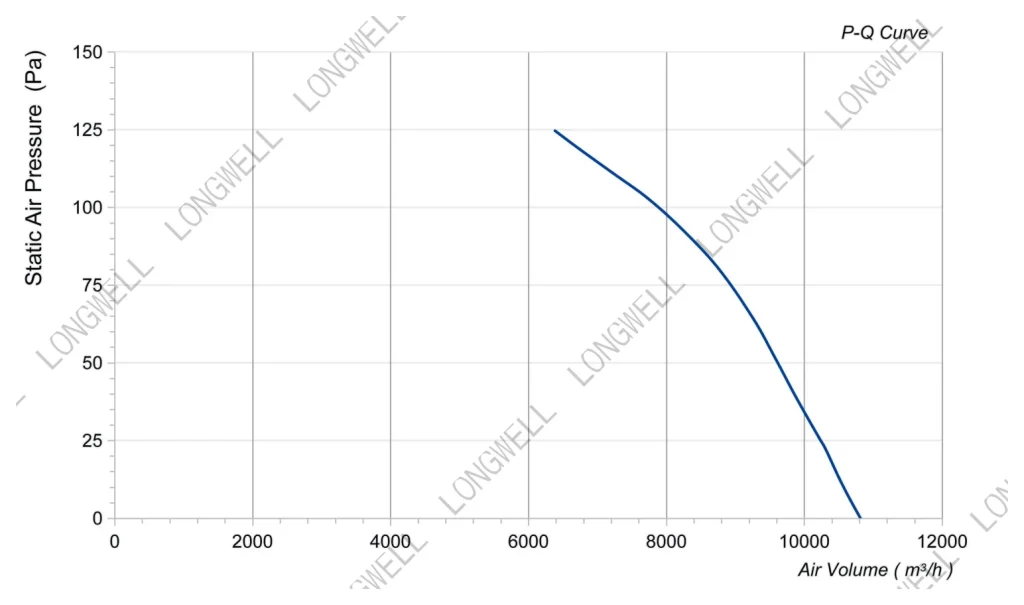 LWAA6D630S-5MEB-05 Performance curve (P-Q)