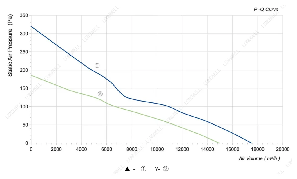 LWAA6D710S-5MKB-06 Performance curve (P-Q)