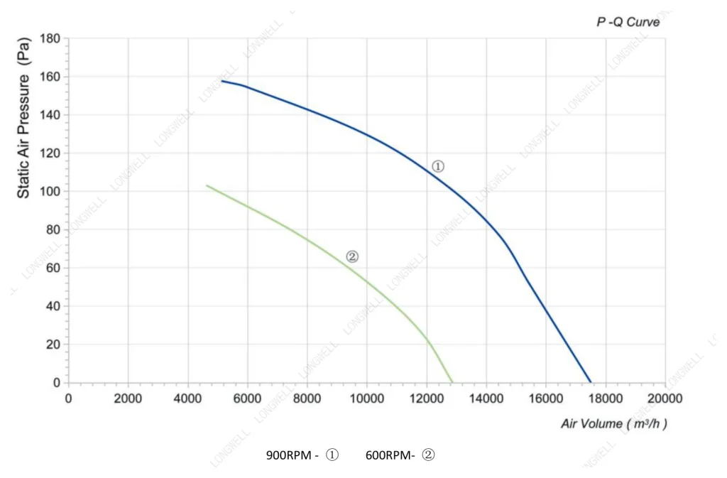 LWAA6D710S-7MEB-01 Performance curve (P-Q)