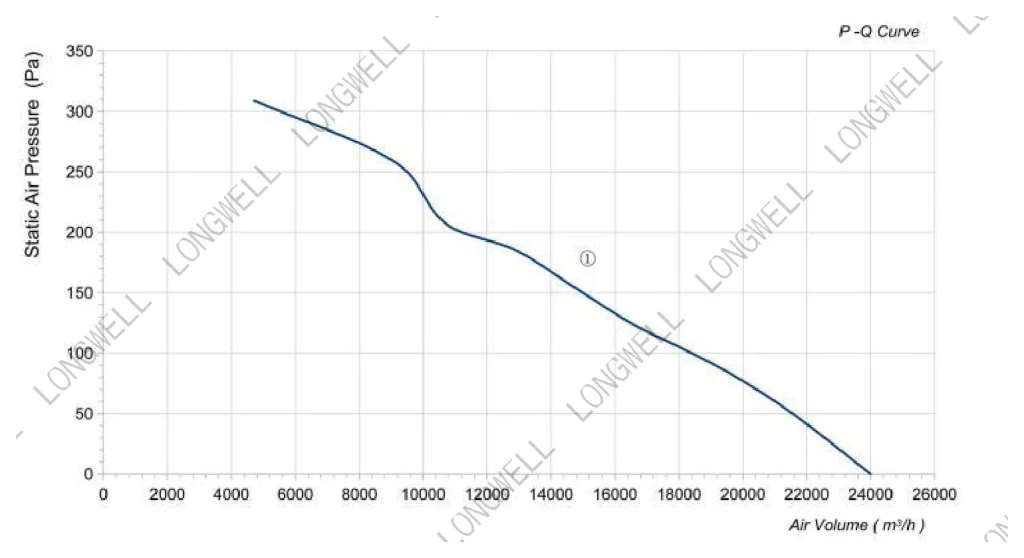 LWAA6D800S-5MKB-04 Performance curve (P-Q)