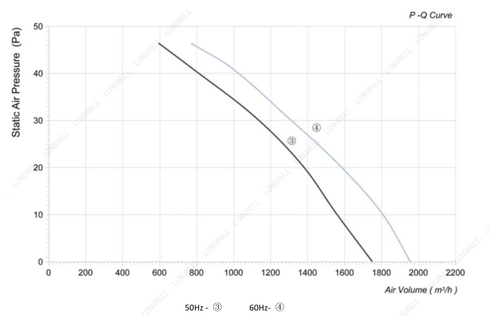 LWAA6E350S-5MEB-05 Performance curve (P-Q)