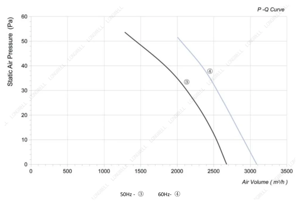 LWAA6E400S-5MEB-06 Performance curve (P-Q)