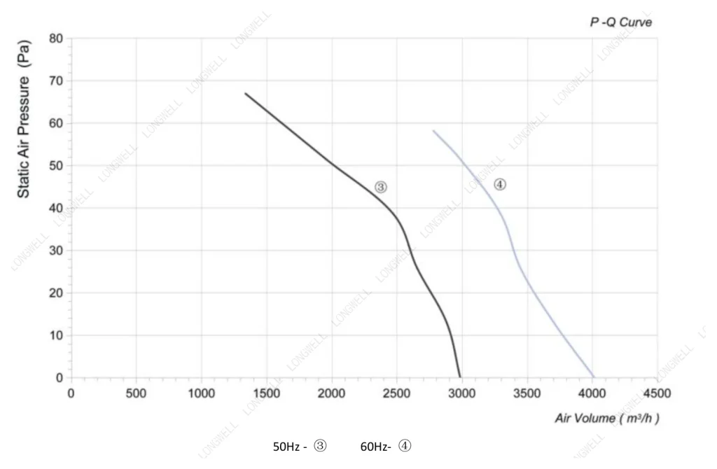 LWAA6E450S-5MEB-05 Performance curve (P-Q)