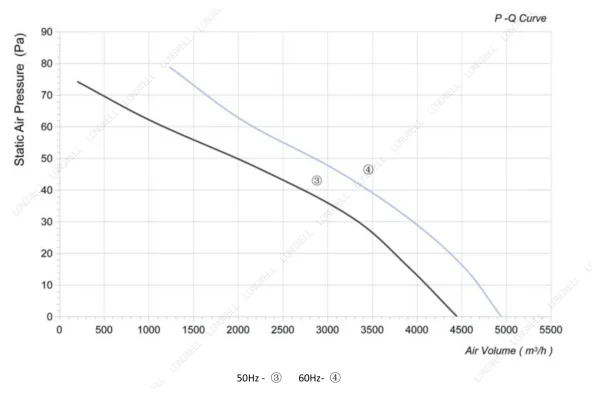 LWAA6E500S-5MEB-06 product photo
