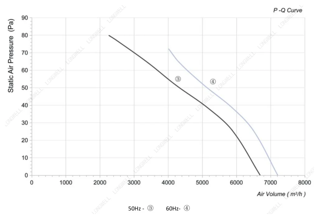 LWAA6E550S-5MEB-06 Performance curve (P-Q)