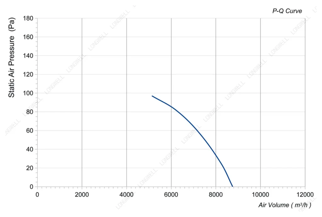 LWAA6E600B-5MKB-08 Performance curve (P-Q)