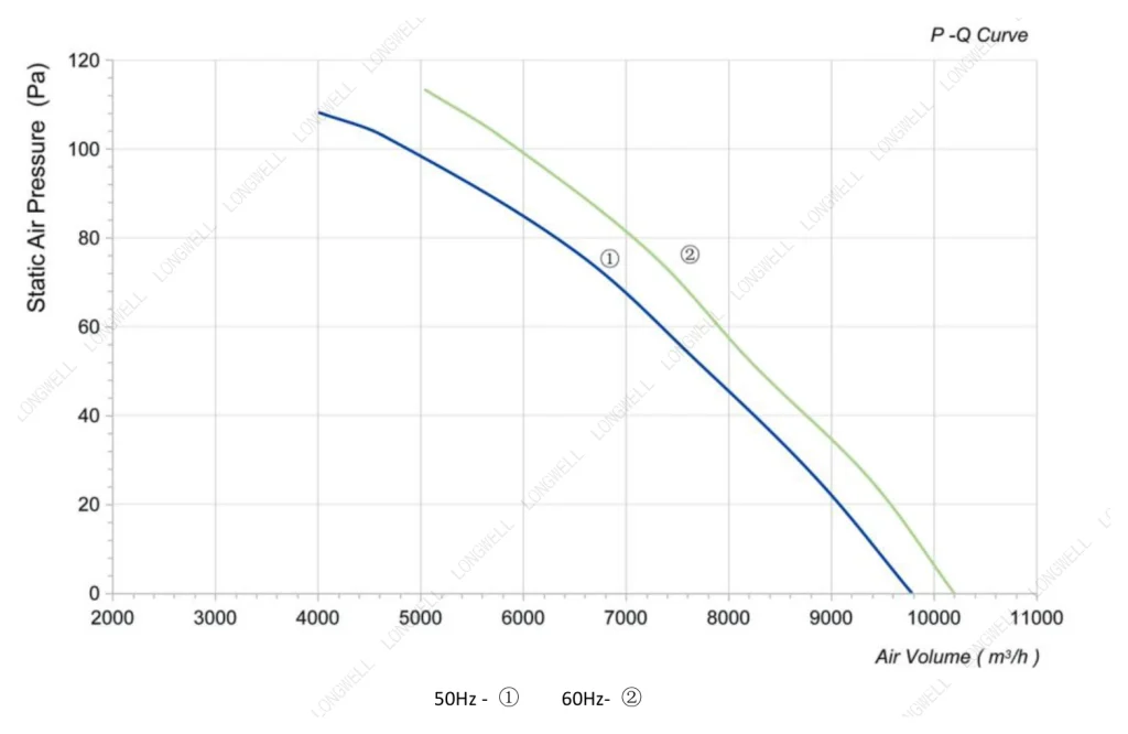 LWAA6E600S-5MEB-03 Performance curve (P-Q)