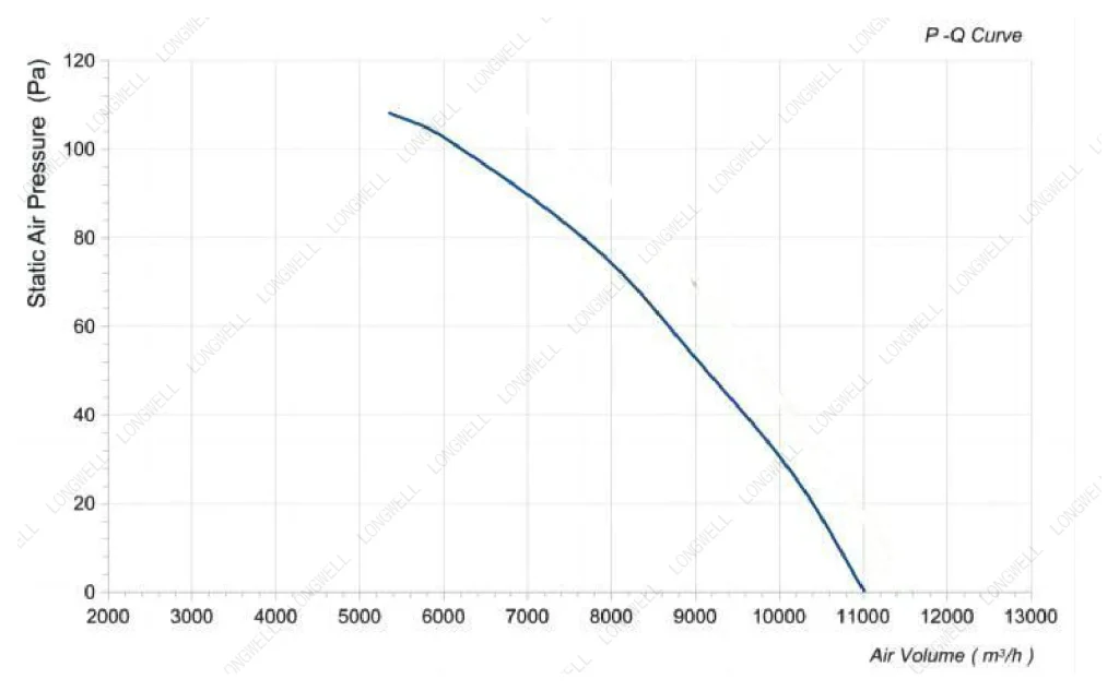 LWAA6E630S-5MEB-02 Performance curve (P-Q)