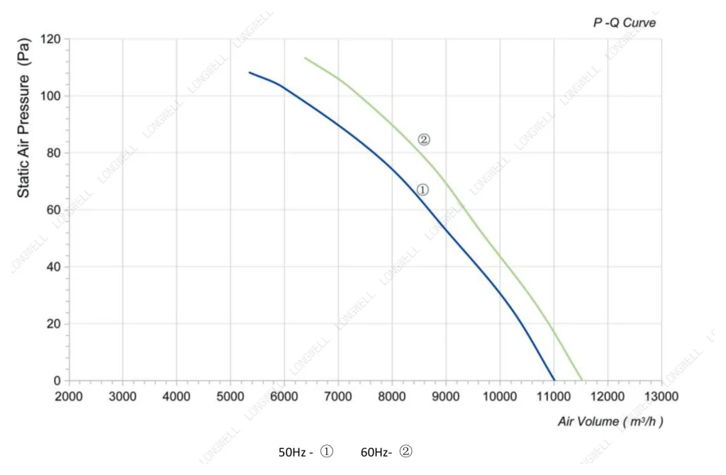 LWAA6E630S-5MEB-03 Performance curve (P-Q)