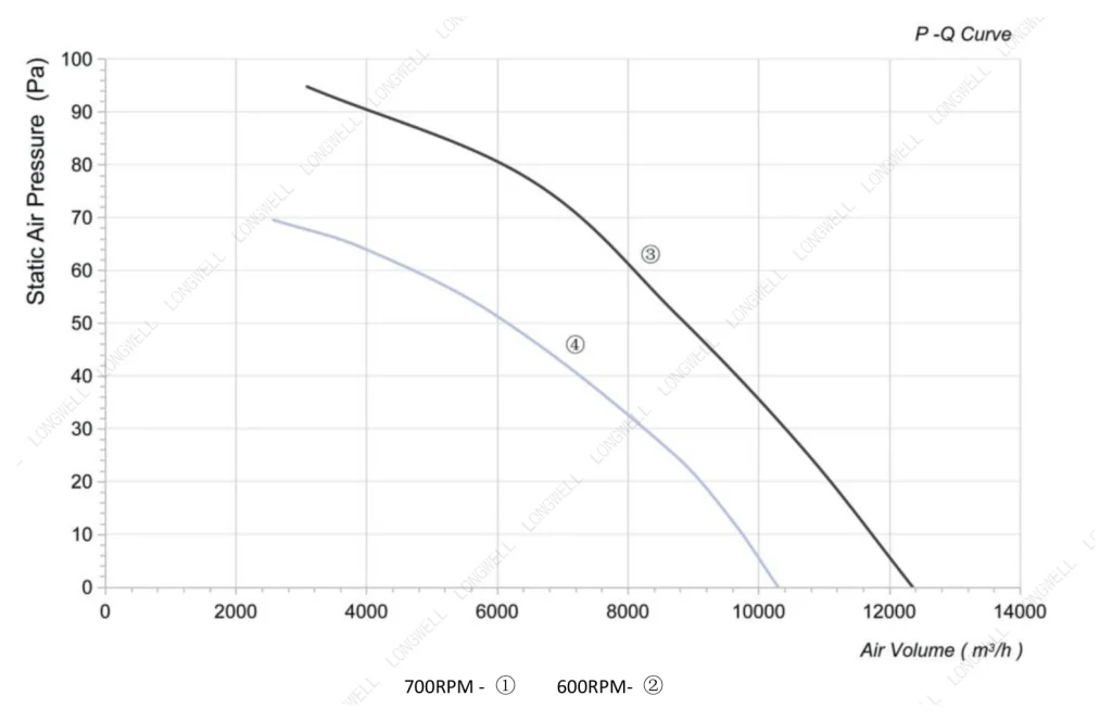LWAA8D710S-7MGB-04 Performance curve (P-Q)