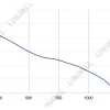 LWAD3G200HS-7MKB-02 product photo
