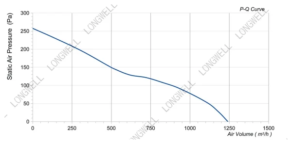 LWAD3G200HS-7MKB-02 product photo
