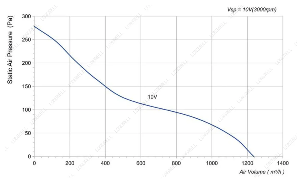 LWAD3G200MS-7MKB-01 Performance curve (P-Q)
