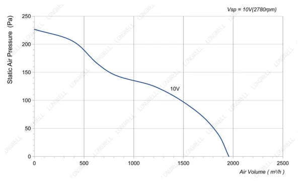 LWAD3G250HS-7MKB-02 product photo