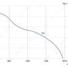 LWAD3G250MS-7MKB-01 product photo