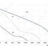 LWAD3G250ZS-7MEW-05 product photo