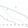 LWAD3G250ZS-7MEW-05 product photo