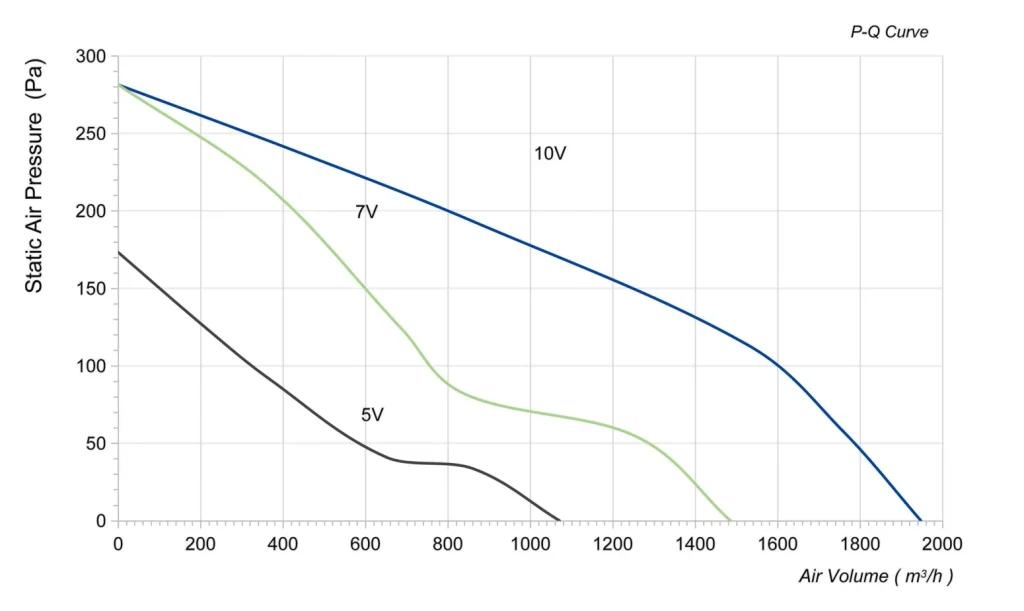 LWAD3G250ZS-7MEW-05 Performance curve (P-Q)