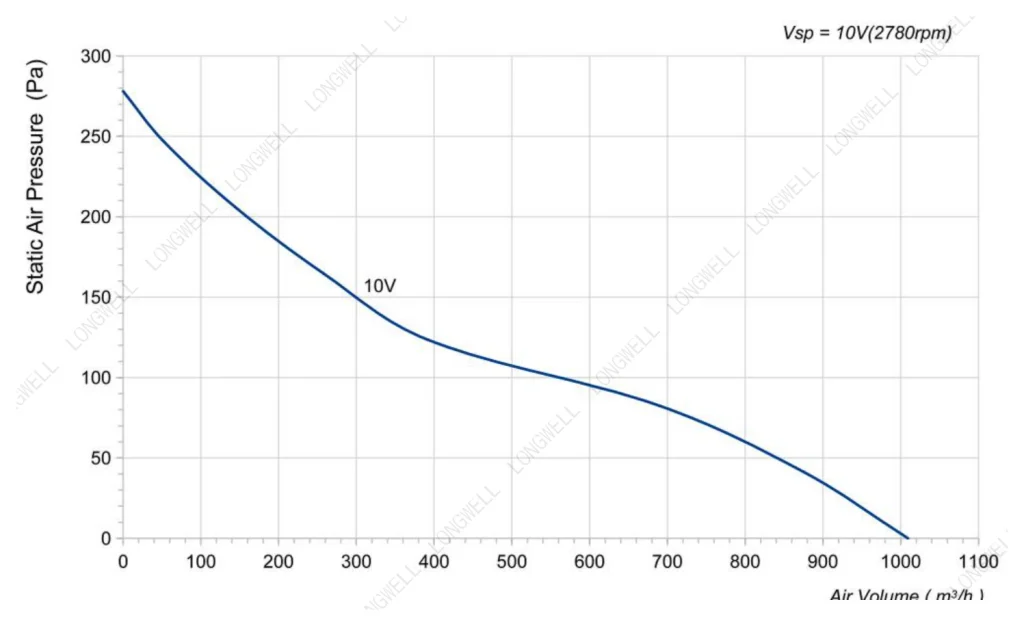 LWAE3G200SS-7PNW-13 Performance curve (P-Q)