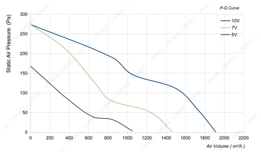 LWAE3G250SS-7MEW-03 Performance curve (P-Q)
