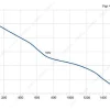 LWAE3G250SS-7PKW-08 product photo