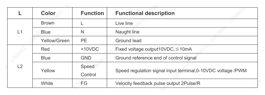 LWAE3G250SS-7PKW-10 Wiring diagram