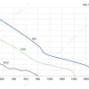 LWAE3G300SS-5MEW-07 product photo