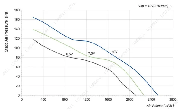 LWAE3G300ST-5PGW-06 product photo
