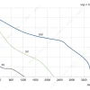 LWAE3G350ST-5PGW-06 product photo