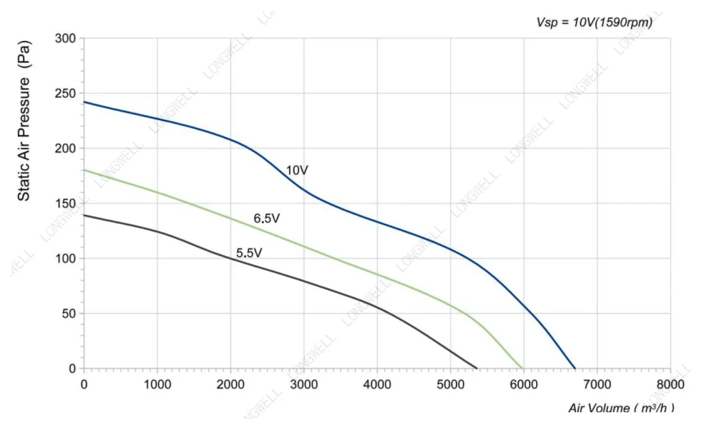 LWAE3G450ST-5MGW-06 Performance curve (P-Q)