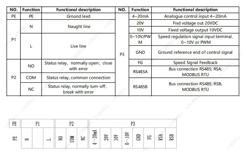 LWAE3G500SS-5PKW-12 Wiring diagram