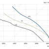 LWAE3G500TS-5MKW-05 product photo