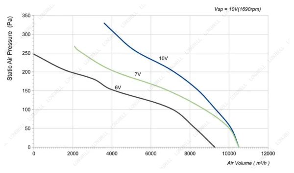 LWAE3G500TS-5MKW-05 product photo