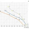 LWAE3G500TS-5MNW-01 product photo
