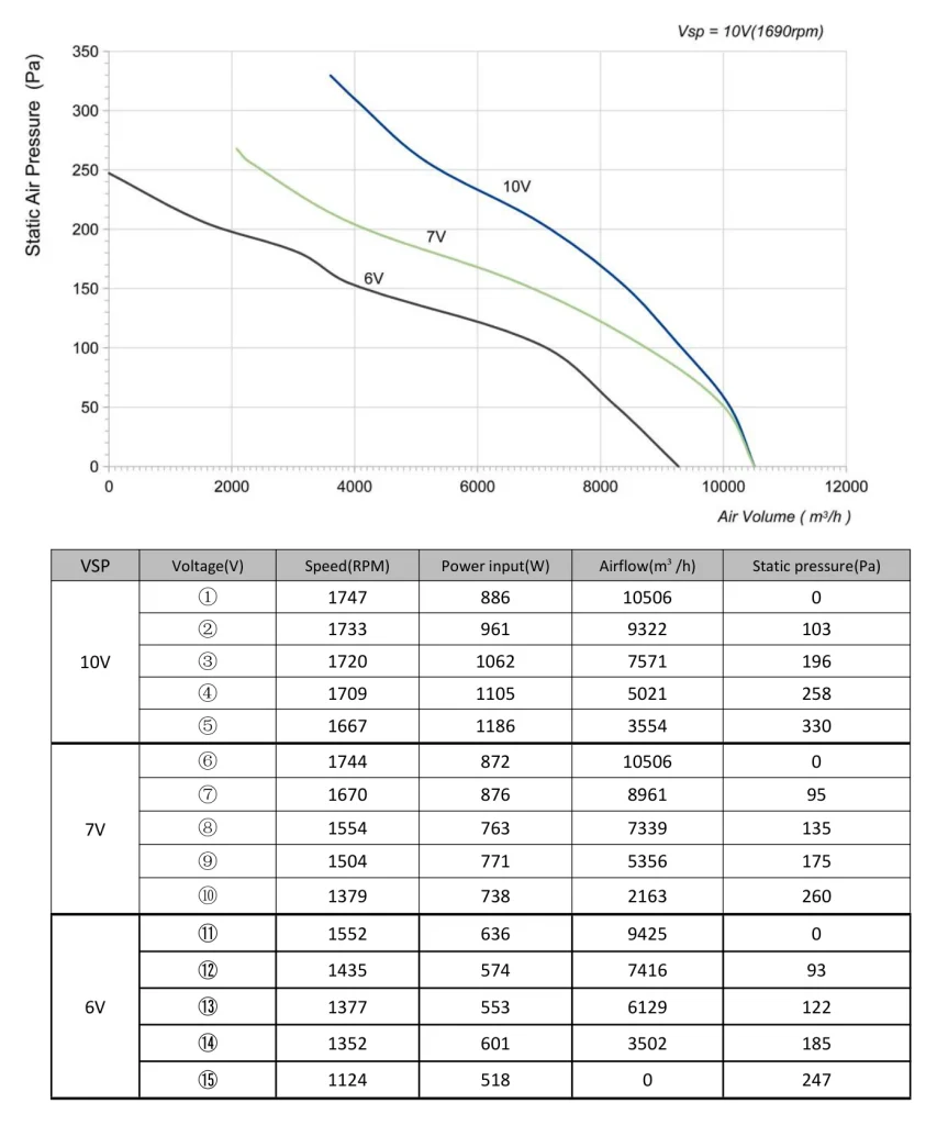 LWAE3G500TT-5MKW-06 Performance curve (P-Q)