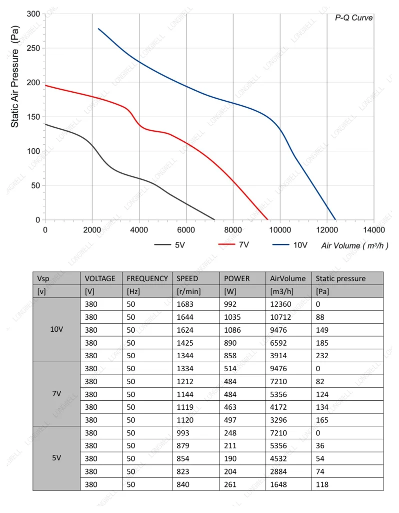 LWAE3G550TT-5MKW-06 Performance curve (P-Q)