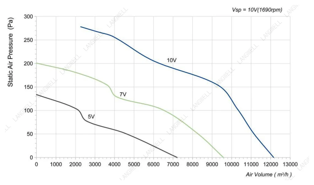 LWAE3G550TT-5MNW-02 Performance curve (P-Q)