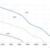 LWAE3G630TS-5MKW-05 product photo