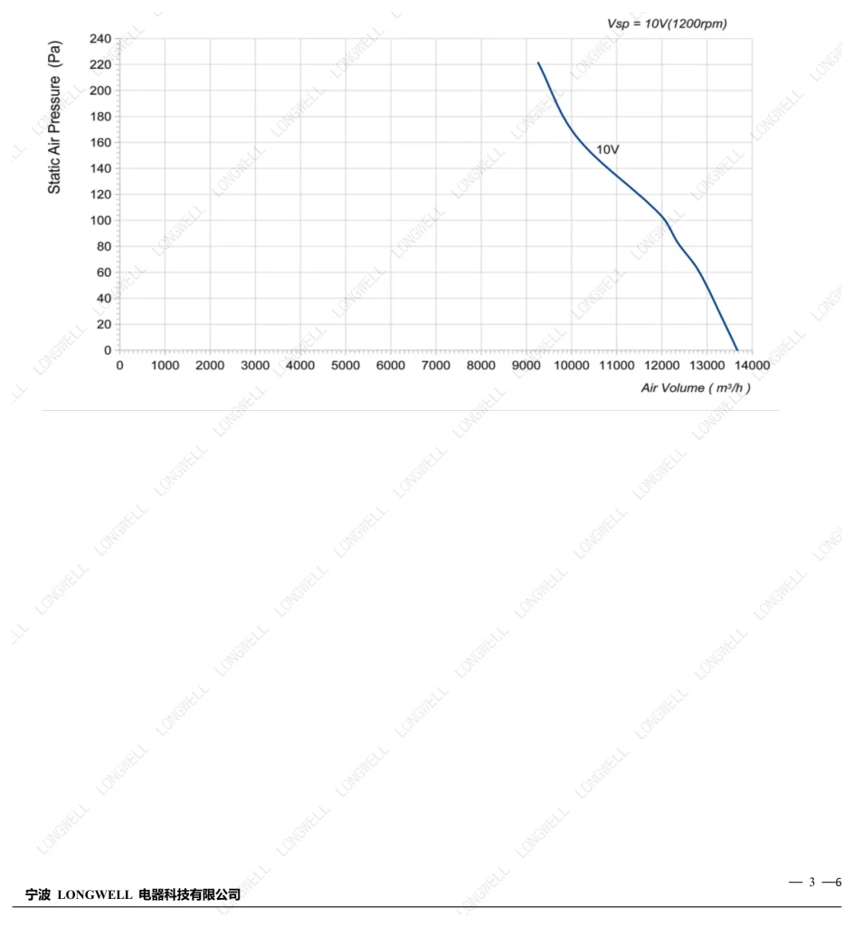 LWAE3G630TS-5PEW-11 Performance curve (P-Q)